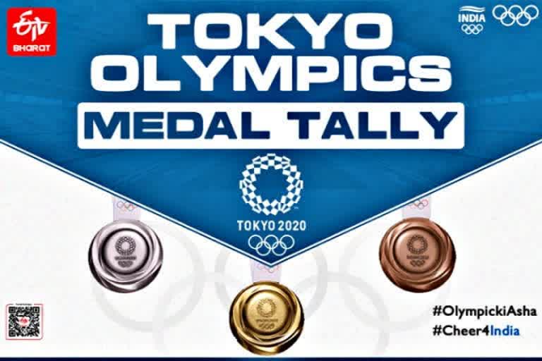 medal tally  मेडल टैली  पदक तालिका  Tokyo Olympics 2020  टोक्यो ओलंपिक 2020  ओलंपिक मेडल  Tokyo Olympics Day 5  देखें पदक तालिका