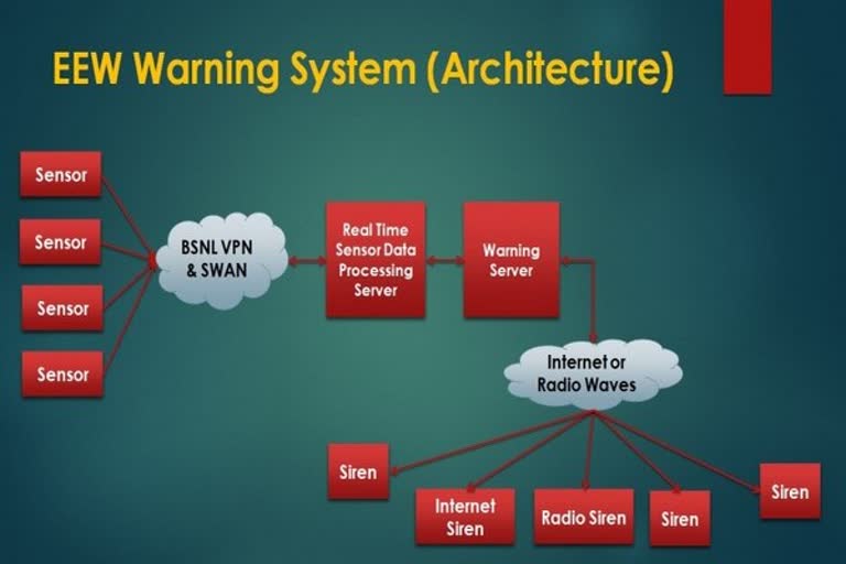 SDRF restored Early Warning System at Joshimath, Uttarakhand