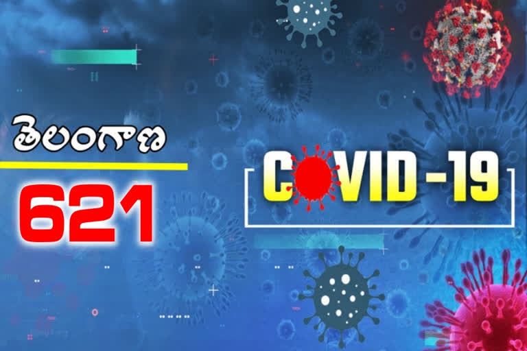 రాష్ట్రంలో కొత్తగా 621 కరోనా కేసులు, 2 మరణాలు