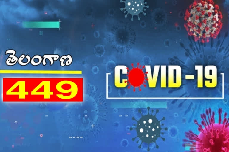 తెలంగాణలో కొత్తగా 449 మందికి పాజిటివ్​