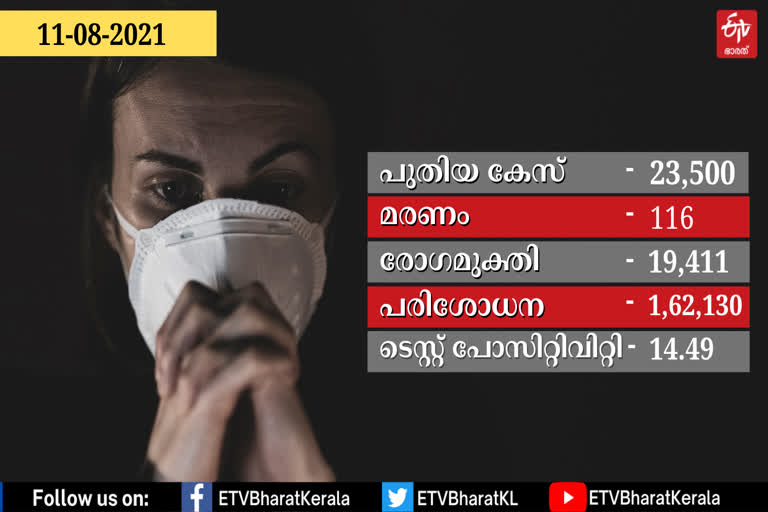 covid  covid 19  covid update kerala  covid 19 kerala update  കൊവിഡ്-19  കൊവിഡ് കേരളം  കൊവിഡ് കണക്ക്  കേരളത്തിലെ കൊവിഡ് കണക്ക്  കേരള ആരോഗ്യ മന്ത്രാലയം