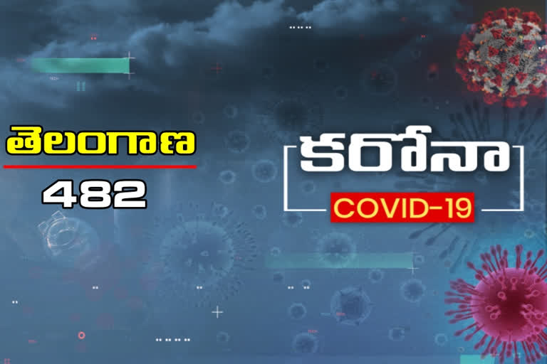 TS CORONA CASES: కొత్తగా 482 కరోనా కేసులు, 2 మరణాలు