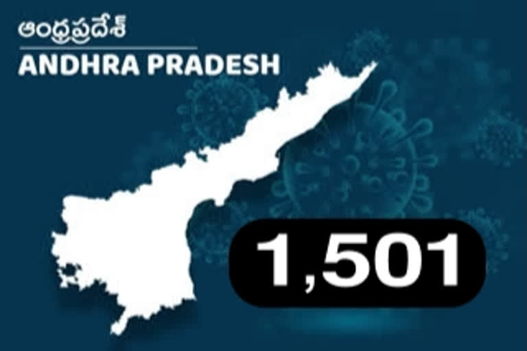 కరోనా కేసులు