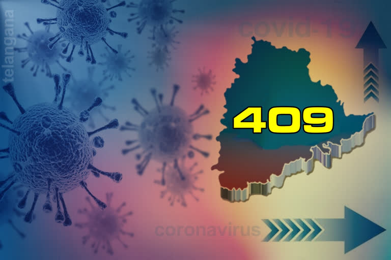 CORONA CASES: రాష్ట్రంలో కొత్తగా 409 కరోనా కేసులు, ముగ్గురు మృతి