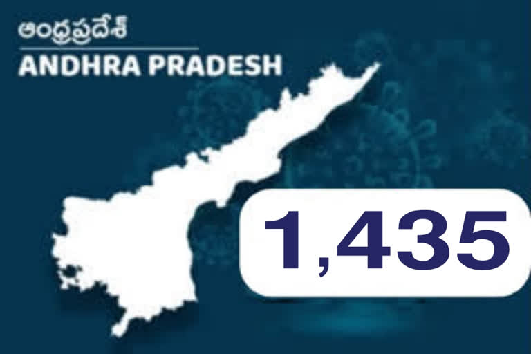 AP Corona: ఏపీలో కొత్తగా 1,435 కేసులు.. 6 మరణాలు