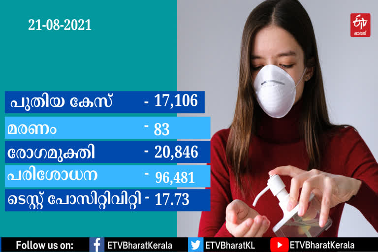 KERALA COVID UPDATES  കേരള കൊവിഡ്  കോവിഡ്  KERALA COVID UPDATES  new covid cases reported in the kerala  കോവിഡ് കണക്കുകള്‍  കോവിഡ്  covid kerala