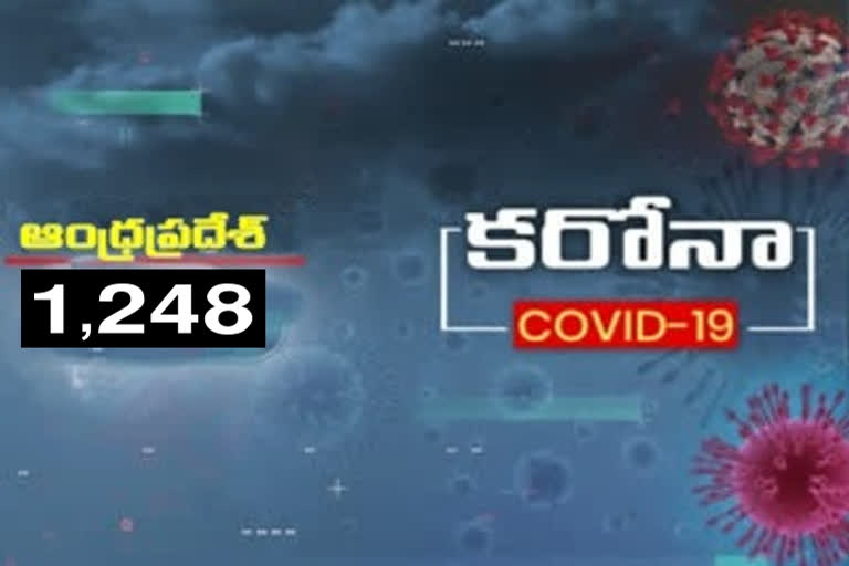 కరోనా కేసులు