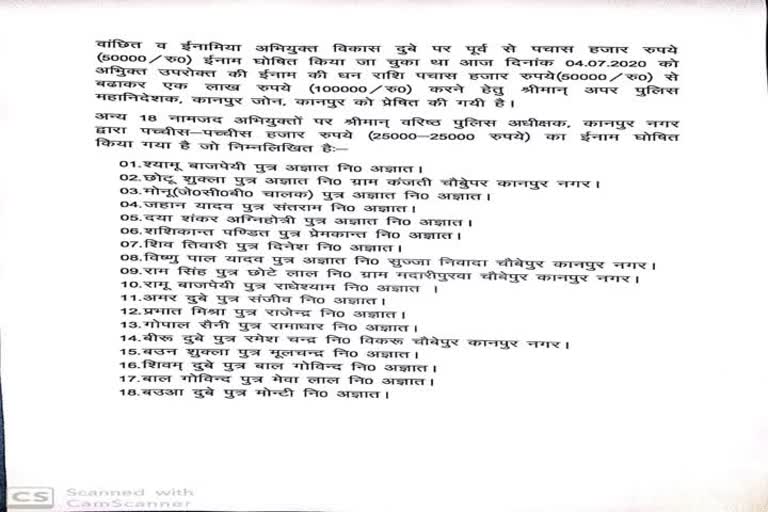  હિસ્ટ્રીશીટર વિકાસ દુબે પર ઇનામની રકમ 50 હજારથી વધારીને 1 લાખ કરવામાં આવી