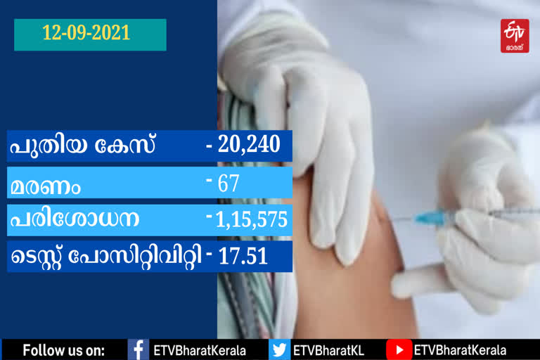 covid cases  covid cases reported in kerala  കേരള കൊവിഡ്  രണ്ടാം പിണറായി സര്‍ക്കാര്‍  kerala covid  തിരുവനന്തപുരം വാര്‍ത്ത  kerala covid new case  kerala govt