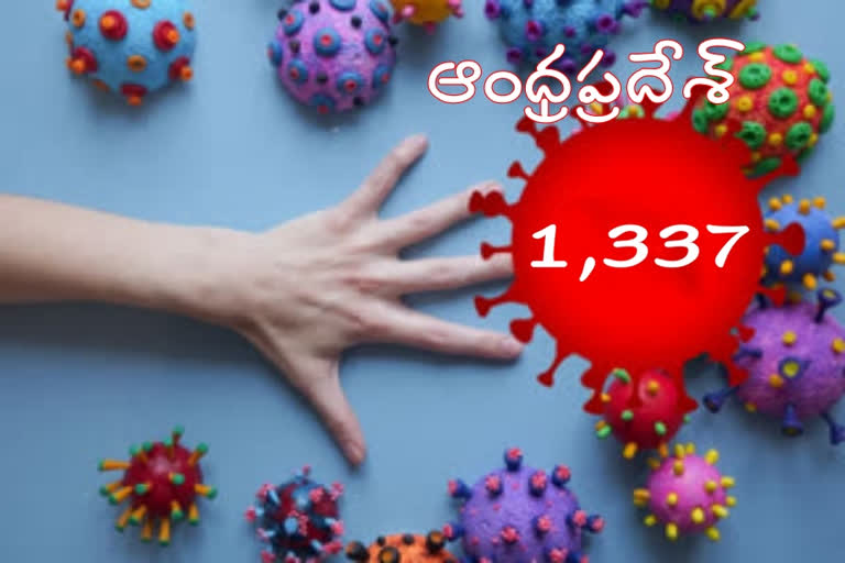 రాష్ట్రంలో కొత్తగా 1,337 కరోనా కేసులు, 9 మరణాలు