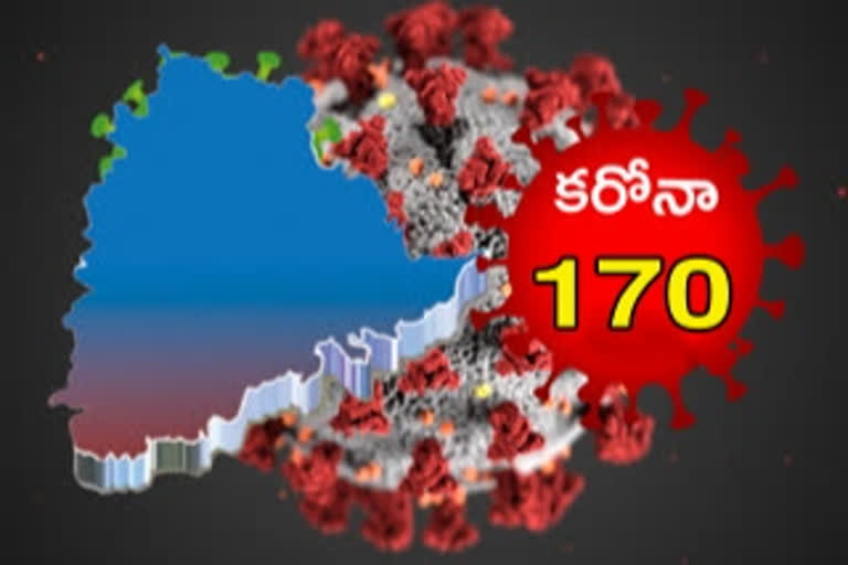 కరోనా