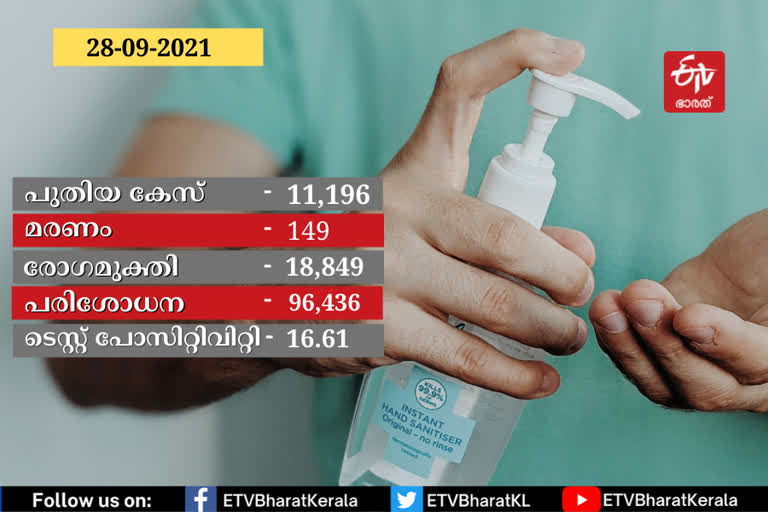 COVID  കേരള കോവിഡ്  കൊവിഡ്  കൊവിഡ്  kerala covid  kerala health ministry  veena george  pinarayi vijayan  കേരള സര്‍ക്കാര്‍