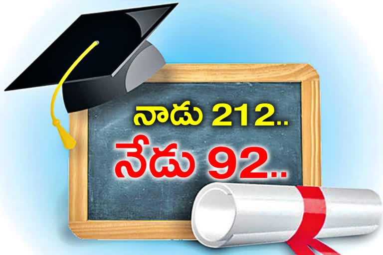 D.Ed colleges in Telangana