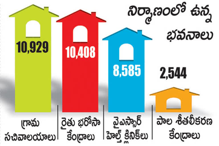 within-three-years-in-the-state-narega-material-arrears-rs-dot-2412-crore