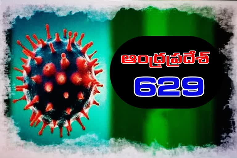 రాష్ట్రంలో కొత్తగా 629 కరోనా కేసులు, 8 మరణాలు నమోదు