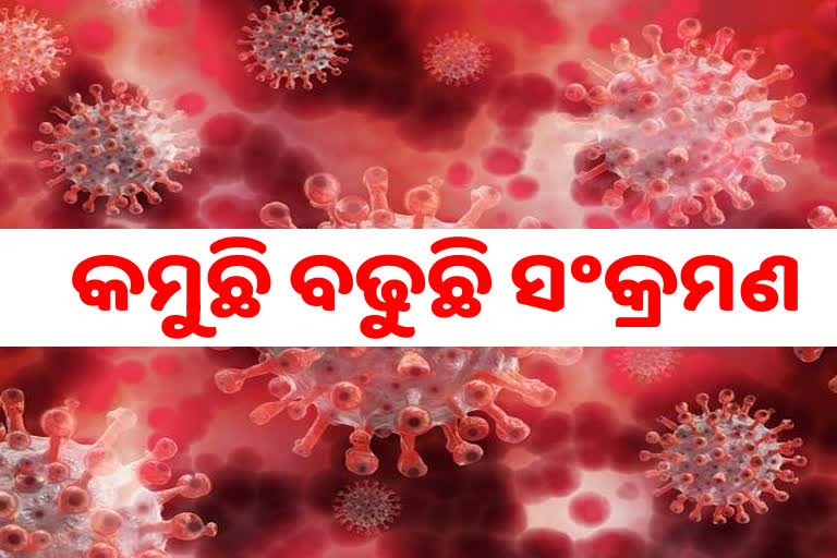 STATE CORONA: ୨୪ ଘଣ୍ଟାରେ ୬୫୨ ପଜିଟିଭ ଚିହ୍ନଟ, ୯୨ ଶିଶୁ ଆକ୍ରାନ୍ତSTATE CORONA: ୨୪ ଘଣ୍ଟାରେ ୬୫୨ ପଜିଟିଭ ଚିହ୍ନଟ, ୯୨ ଶିଶୁ ଆକ୍ରାନ୍ତ