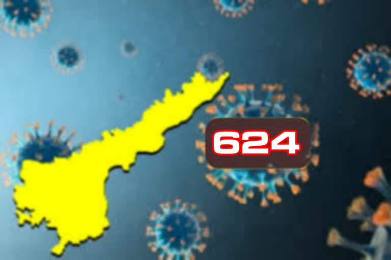 రాష్ట్రంలో కొత్తగా 624 కరోనా కేసులు, 4 మరణాలు