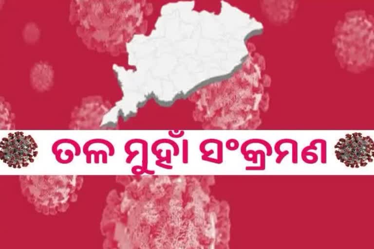 STATE CORONA: ଦିନକରେ ୩୫୮ ପଜିଟିଭ ଚିହ୍ନଟ ,  ୪୭ ଶିଶୁ ଆକ୍ରାନ୍ତ