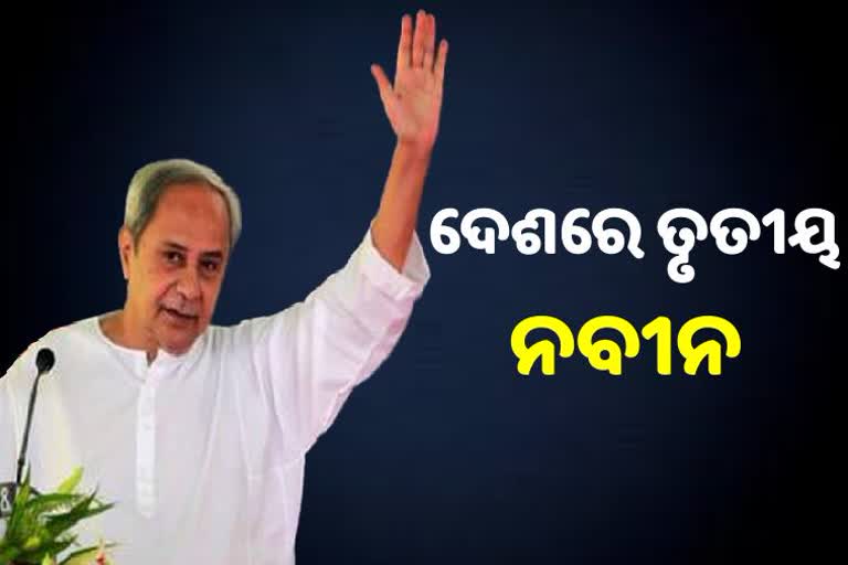 ମୁଖ୍ୟମନ୍ତ୍ରୀଙ୍କ ରିପୋର୍ଟ କାର୍ଡ ଦେଲା IANS-CVoter, ତୃତୀୟରେ ନବୀନ