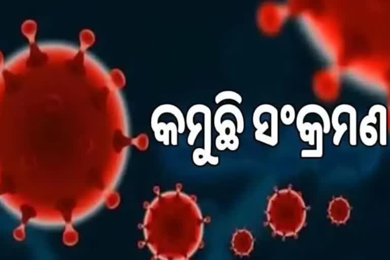 STATE CORONA: ଦିନକରେ ୪୨୫ ଆକ୍ରାନ୍ତ ଚିହ୍ନଟ, ୭୧ ଶିଶୁ ପଜିଟିଭ