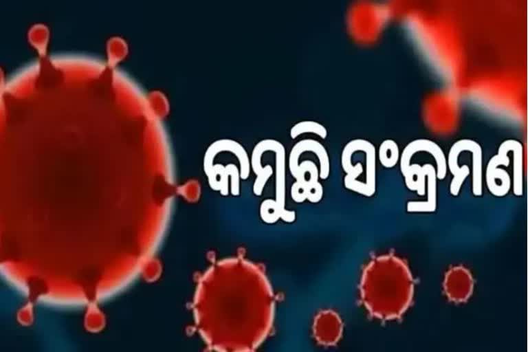 ଦିନକରେ ୪୩୩ କୋରୋନା ପଜିଟିଭ ଚିହ୍ନଟ, ୩୬୦ ସୁସ୍ଥ