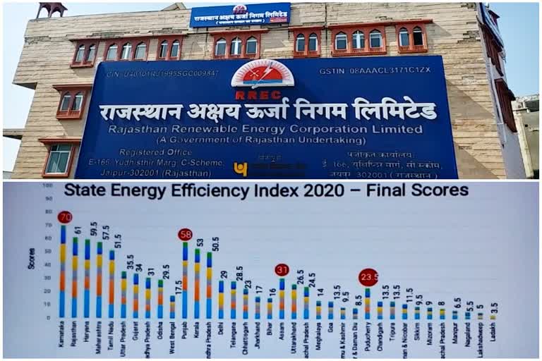 best front runner state, energy efficiency