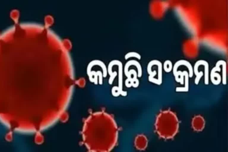 ଦିନକରେ ୩୭୪ କୋରୋନା ପଜିଟିଭ ଚିହ୍ନଟ, ୬୫ ଶିଶୁ ଆକ୍ରାନ୍ତ