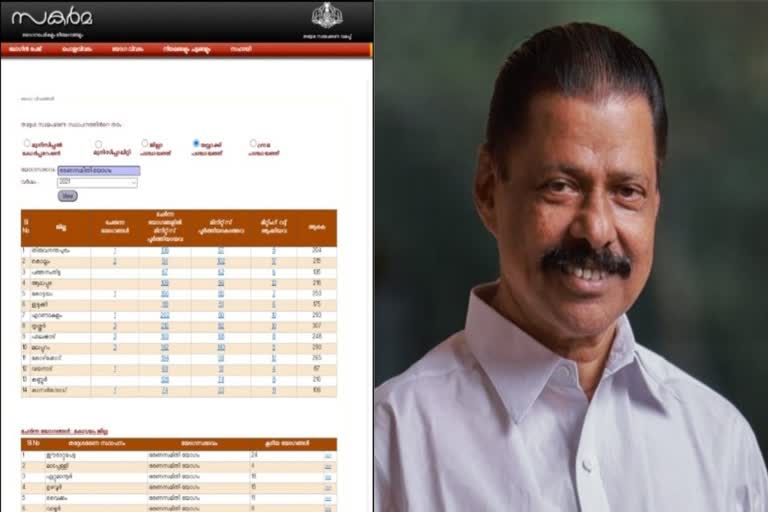 local bodies  Sakarma scam  MV Govindan  Minister of Local Self Government  Sakarma  ETV BHARAT IMPACT  സകർമ തിരിമറി  സകർമ  തദ്ദേശ വകുപ്പ് മന്ത്രി  എം വി ഗോവിന്ദൻ  സകർമ സോഫ്റ്റ്‌വെയർ