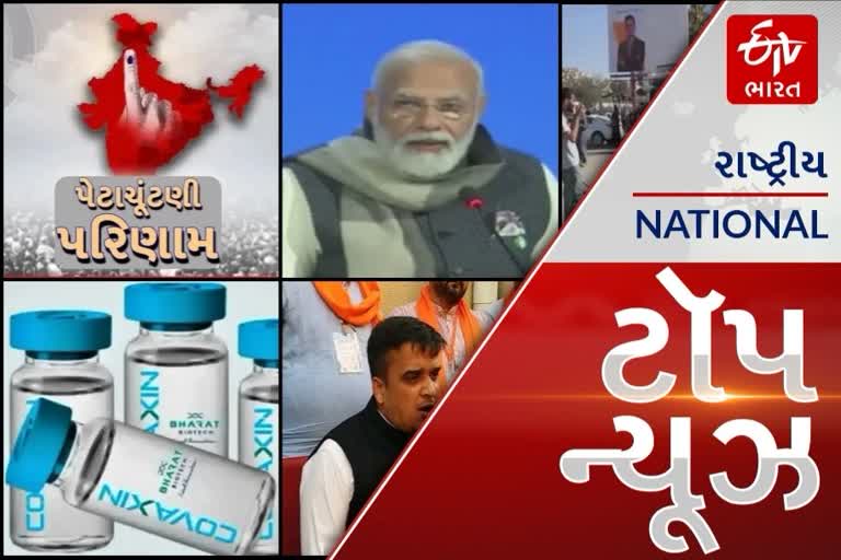 TOP NEWS : મુખ્યપ્રધાન ભુપેન્દ્ર પટેલ આજે કચ્છમાં ઉજવશે દિવાળી, વડાપ્રધાન મોદી આજે ઓછા કોવિડ રસીકરણવાળા જિલ્લાઓના DM સાથે કરશે વાત આ સહિતના તમામ મહત્વપૂર્ણ સમાચાર, વાંચો માત્ર એક ક્લિકમાં...