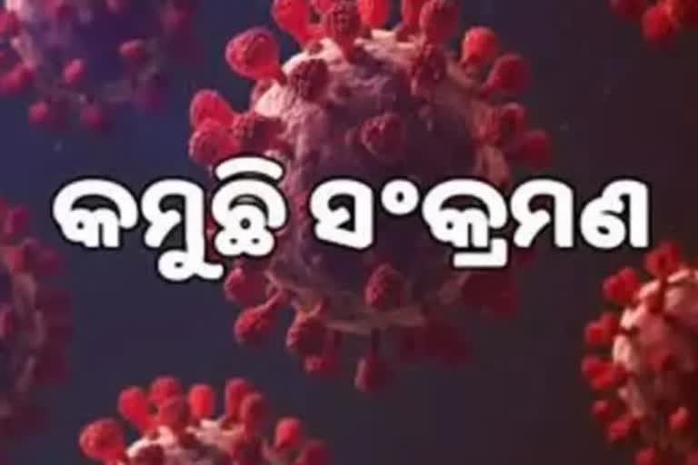 ODISHA CORONA: ଦିନକରେ ୨୦୫ ପଜିଟିଭ ଚିହ୍ନଟ