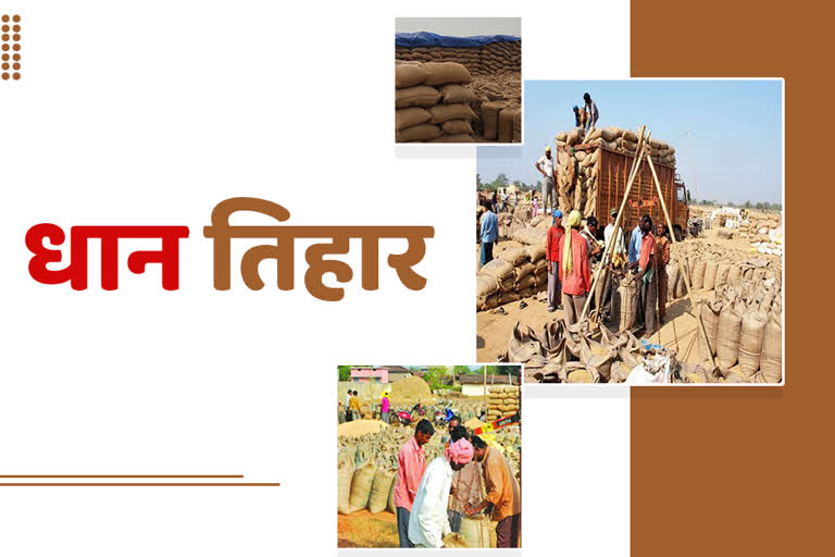 Chhattisgarh Paddy Purchase 2021