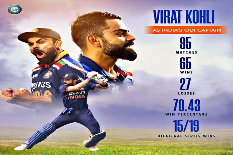 विराट कोहली  Virat Kohli  टीम इंडिया  वनडे कप्तान  BCCI thanked Virat  ODI Captian  भारतीय क्रिकेट कंट्रोल बोर्ड  BCCI  रोहित शर्मा  Rohit Sharma  Sports News  खेल समाचार