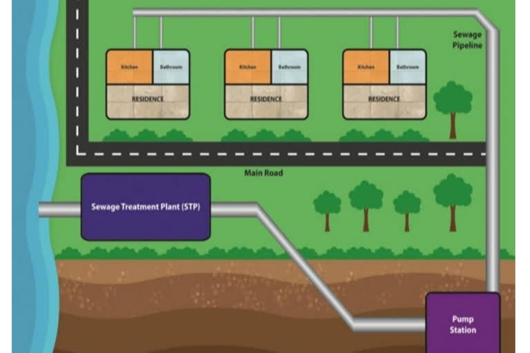 New sewage treatment plant in Guwahati