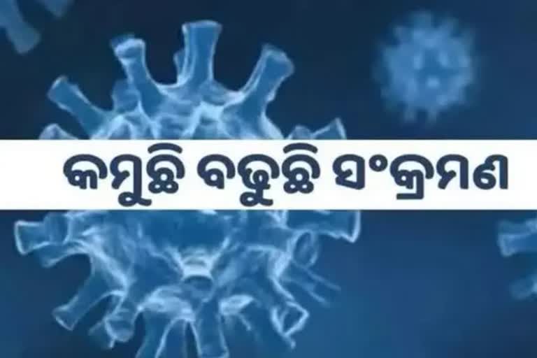 ଦିନକରେ ୨୧୮ ଆକ୍ରାନ୍ତ ଚିହ୍ନଟ, ୨ ମୃତ