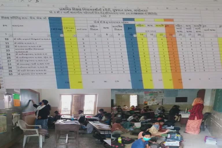 Bhavnagar Schools in Pathetic Condition : બે શિક્ષકથી ચાલતી શાળા તો ક્યાંક પાંચ ધોરણ વચ્ચે એક શિક્ષક