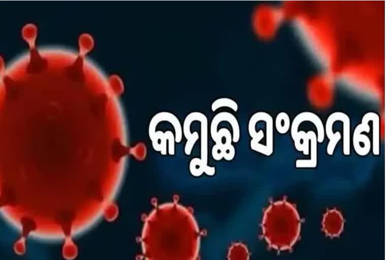 Odisha Corona Report: ଦିନକରେ 123 ନୂଆ ସଂକ୍ରମିତ