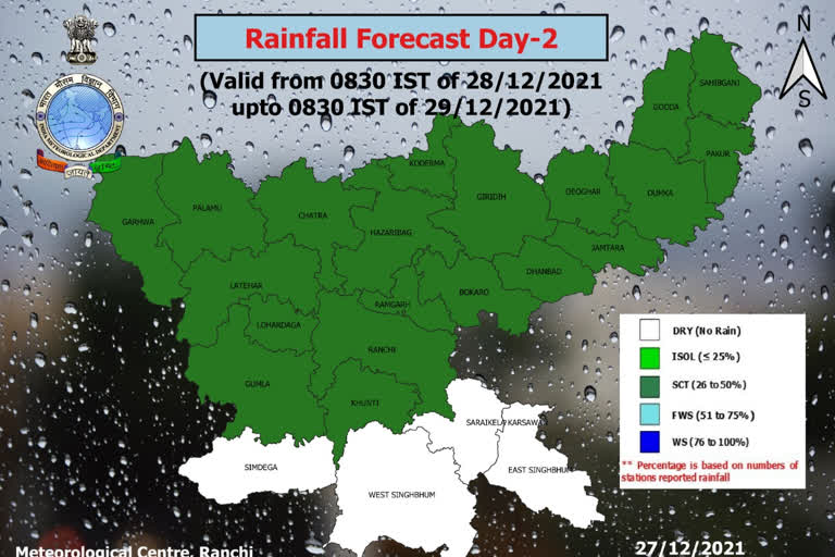 weather of Jharkhand