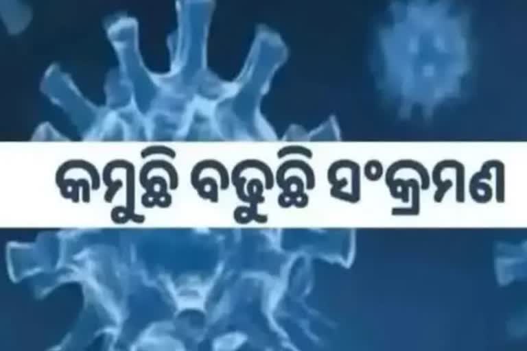 Odisha Corona Report: ଦିନକରେ ୧୫୬  ନୂଆ ସଂକ୍ରମିତ