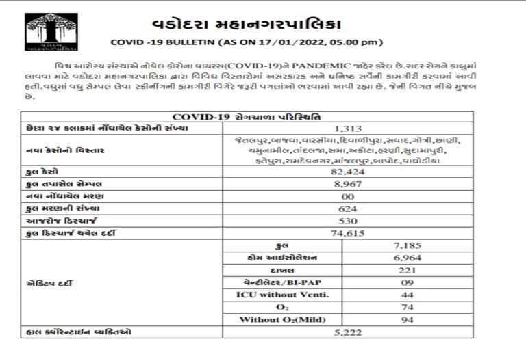 vadodara Corona Update: વડોદરામાં કોરાનાનો કહેર યથાવત,  કોરોનાના નવા 1,313 કેસ નોંધાયા