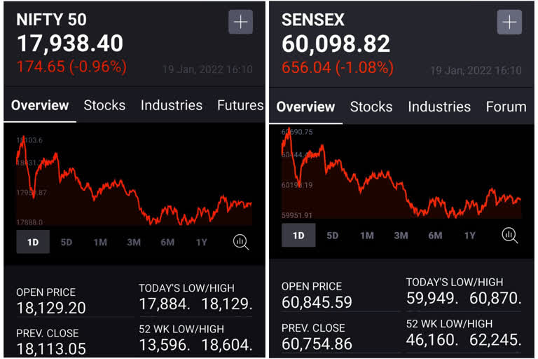 Stock Market Highlights Sensex ends 656 pts lower Nifty gives up 174