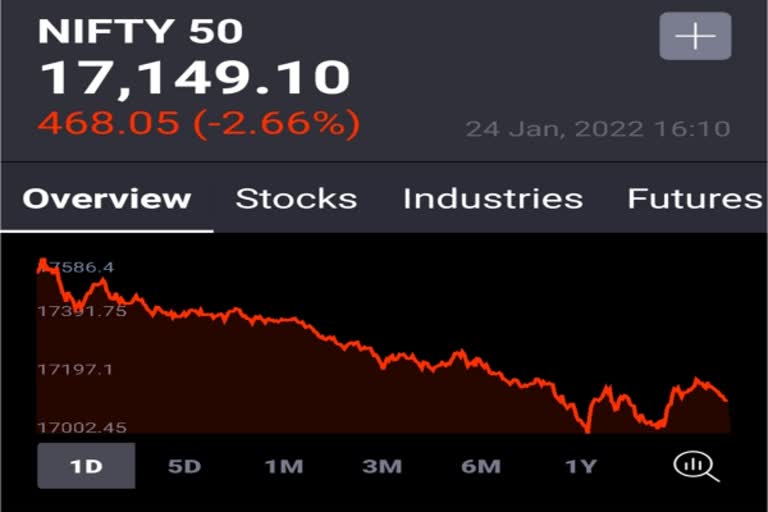 today stock market value