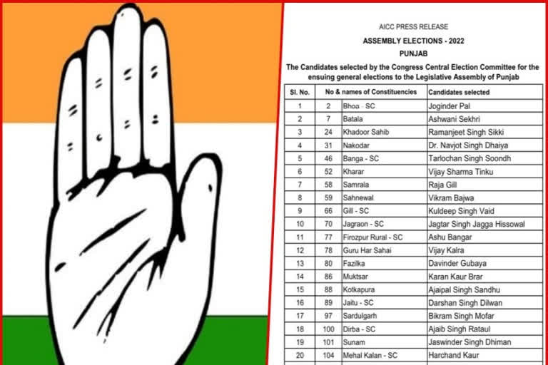 Punjab polls: Congress releases second list of candidates, fields former CM's kin