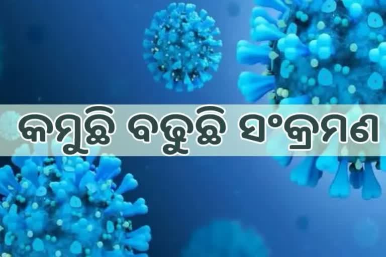 ପୁଣି ବଢିଲା ପଜିଟିଭ, ଦିନକରେ ୭୪୨୬ ସଂକ୍ରମିତ ୧୦ମୃତ