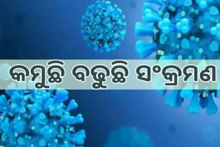 Odisha Corona: ଦିନକରେ ୫୯୦୧ ପଜିଟିଭ ଚିହ୍ନଟOdisha Corona: ଦିନକରେ ୫୯୦୧ ପଜିଟିଭ ଚିହ୍ନଟ