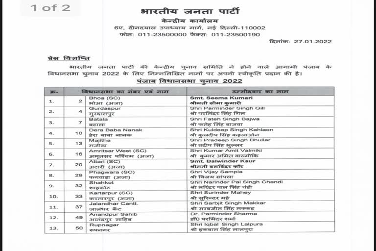 BJP releases second list of candidates for Punjab polls