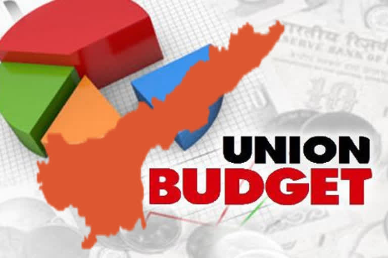 UNION BUDGET