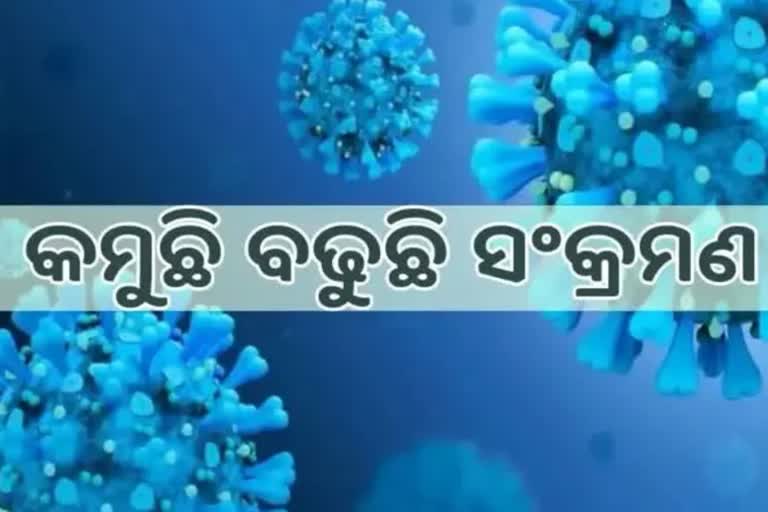 ଦିନକରେ ବାହାରିଲେ ଆଉ ୩୪୫୦ ସଂକ୍ରମିତ