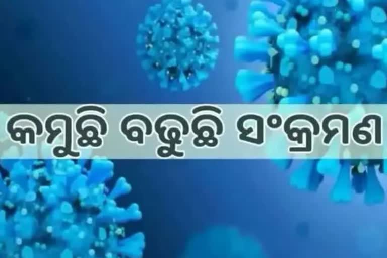 Odisha Corona Report: ପୁଣି 1572 ତଳକୁ ଖସିଲା ଦୈନିକ ସଂକ୍ରମଣ