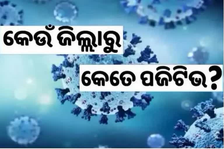 Odisha Corona Report: 5ଶହ ତଳକୁ ଖସିଲା ସଂକ୍ରମଣ