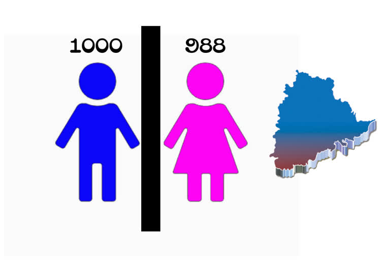 Sex Ratio in Telangana